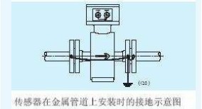 關(guān)于地暖清洗的一些小知識