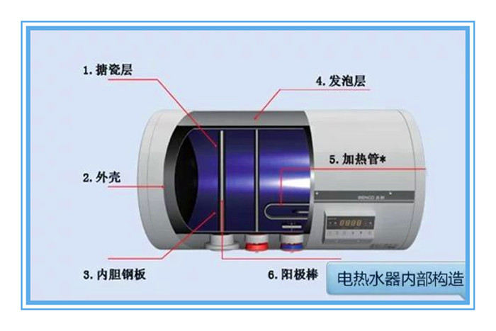 太陽能熱水器為什么要清洗